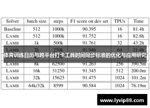 体育训练日历与跨平台打卡工具时间同步标准的优化与应用研究
