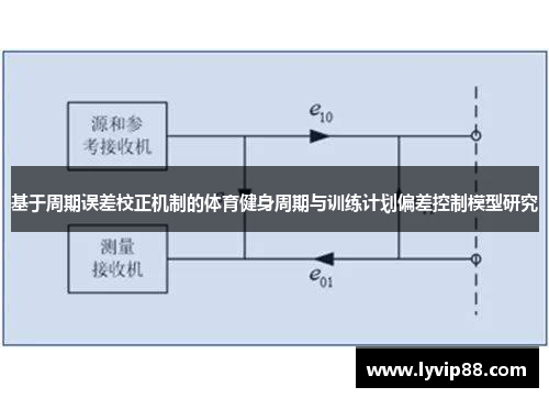 基于周期误差校正机制的体育健身周期与训练计划偏差控制模型研究